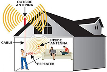 mobile network booster installation mumbai